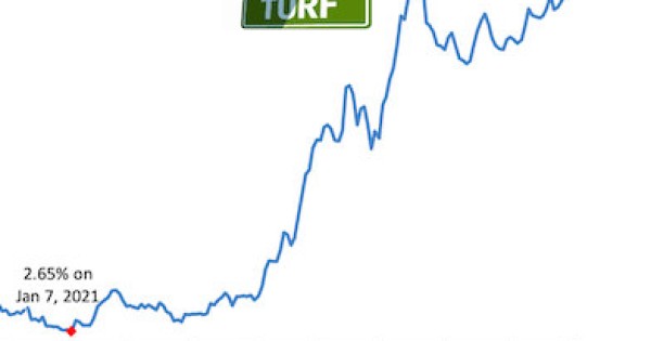 Why Are Mortgage Rates So High?